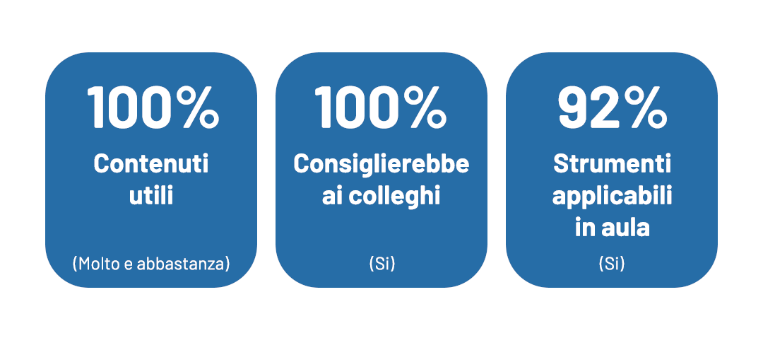 questionario di gradimento